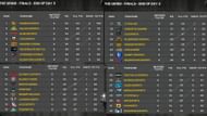Chemin Esports ranked first after Day 3 (Image via Sportskeeda)
